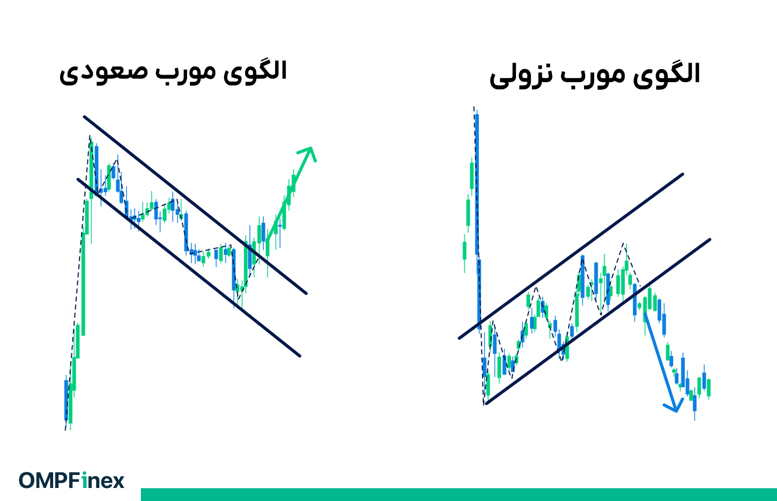 بهترین استراتژی در زمان رنج زدن بازار کریپتو چیست؟