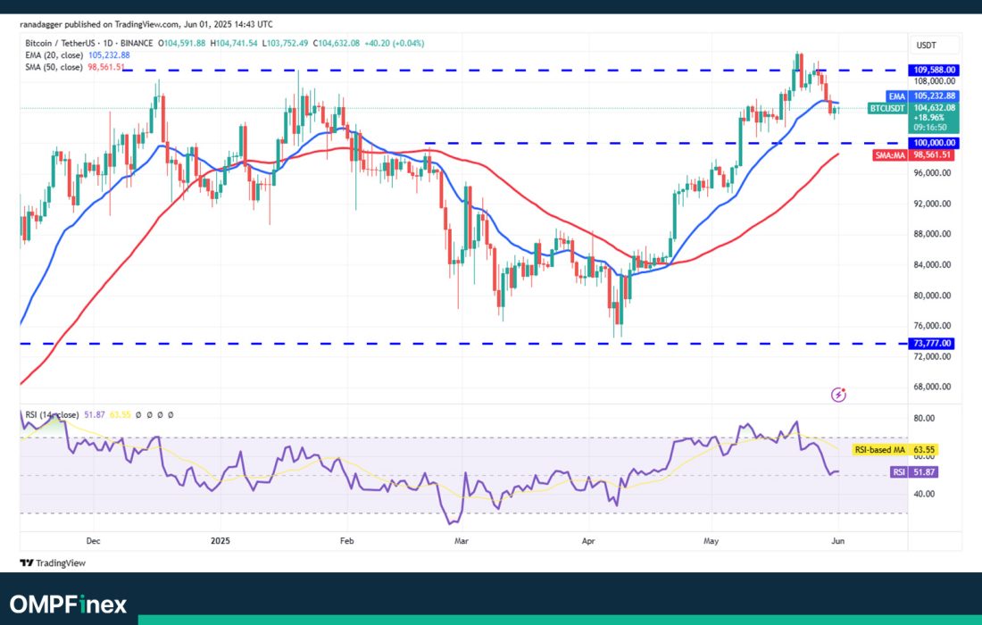 لورس :در صورت بهبود قیمت بیت کوین، این ۲ آلت کوین را از دست ندهید