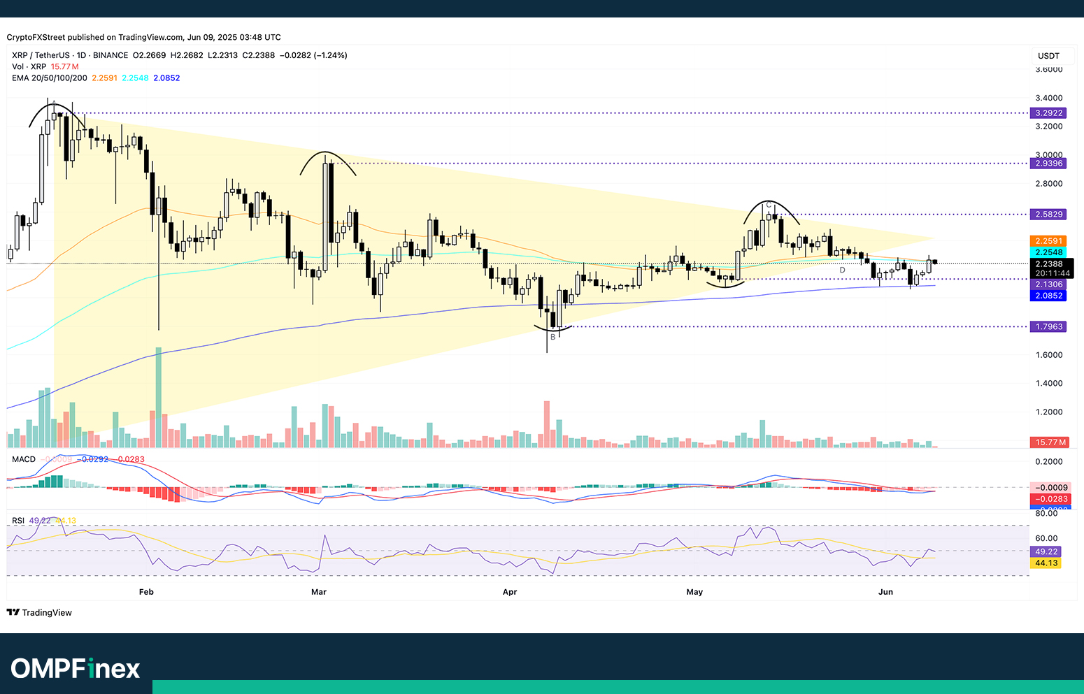 نمودار روزانه ریپل واچ لیست ارز دیجیتال امروز