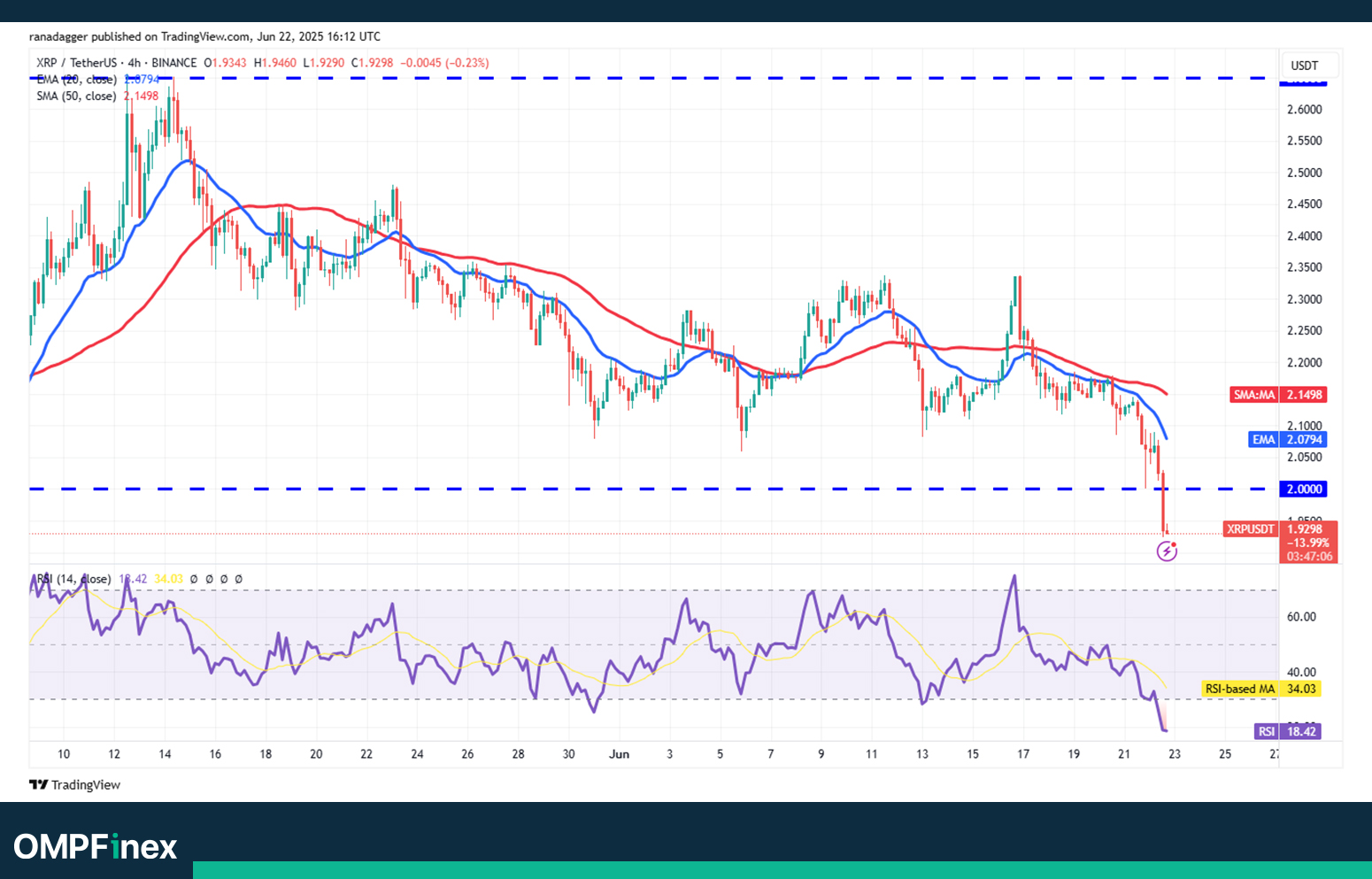 تحلیل ریپل نمودار 4 ساعته واچ لیست 2 تیر