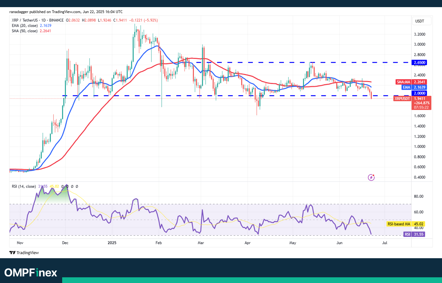 تحلیل ریپل نمودار روزانه واچ لیست 2 تیر