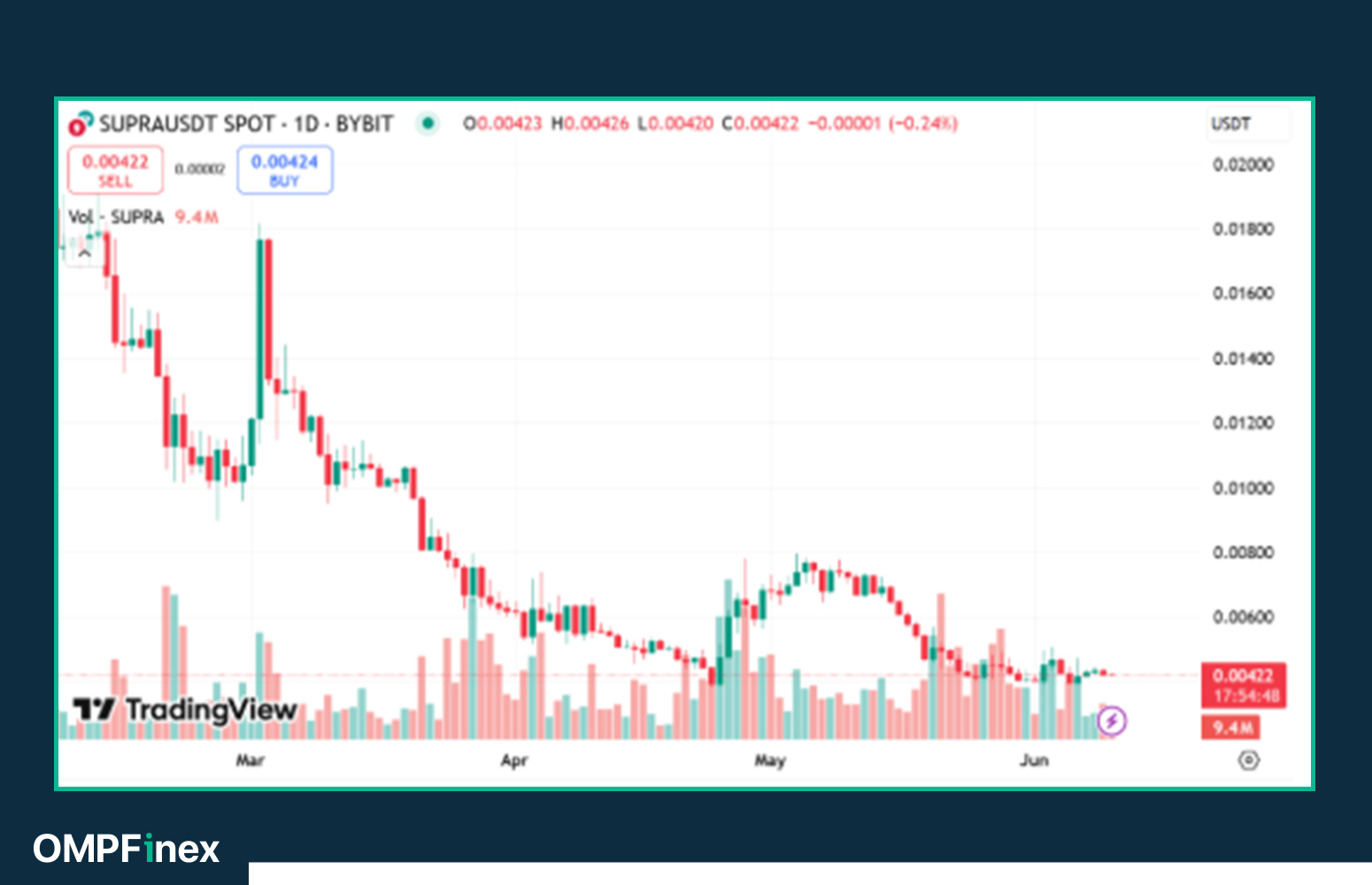 ۵ آلت‌کوین زیر ۱ دلار که نباید در رالی صعودی ۲۰۲۵ از دست بدهید!