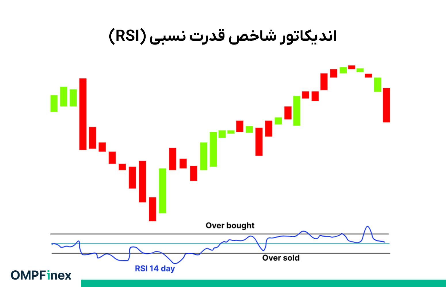 بهترین استراتژی در زمان رنج زدن بازار کریپتو چیست؟