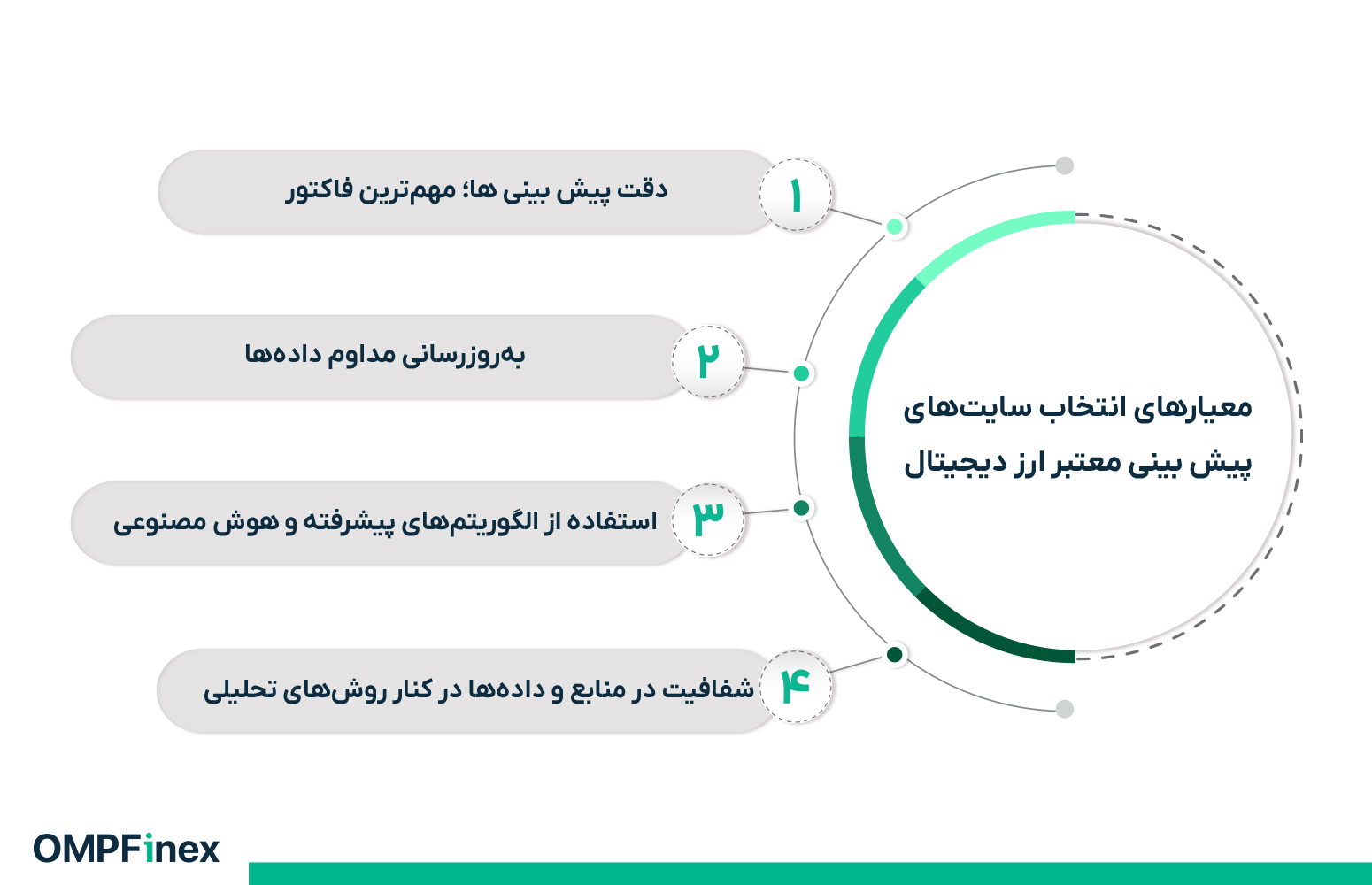 بهترین سایت پیش‌ بینی ارز دیجیتال در سال ۲۰۲۵ (با مقایسه دقیق)
