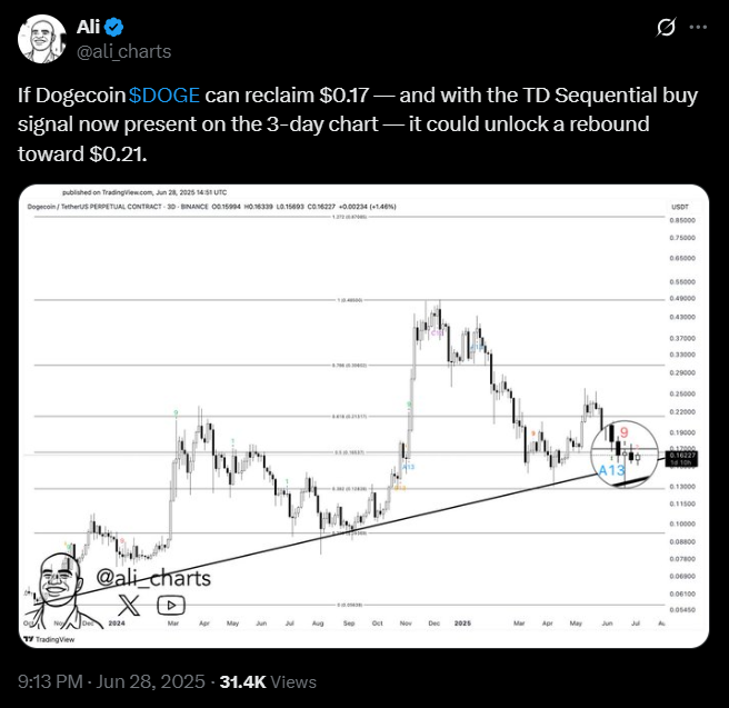 تحلیل قیمت دوج‌کوین