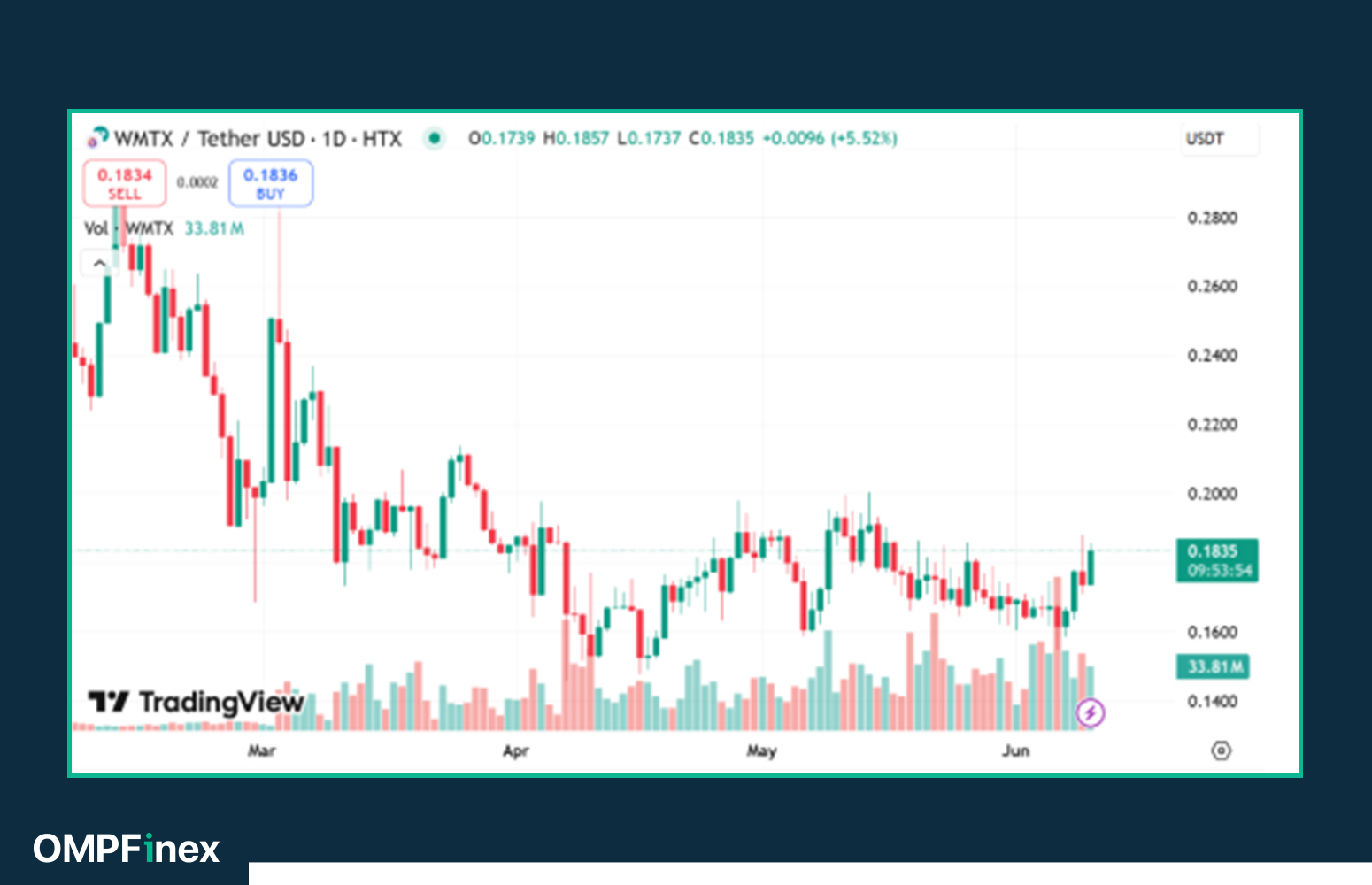 ۵ آلت‌کوین زیر ۱ دلار که نباید در رالی صعودی ۲۰۲۵ از دست بدهید!