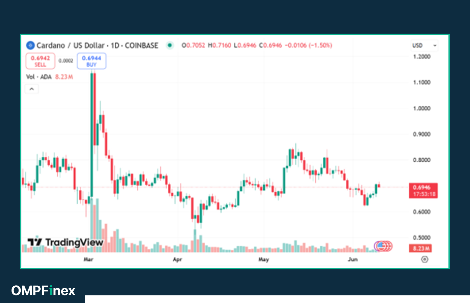 ۵ آلت‌کوین زیر ۱ دلار که نباید در رالی صعودی ۲۰۲۵ از دست بدهید!