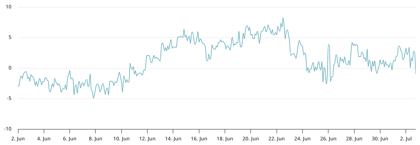 اسکیو اختیار معاملههای بیتکوین