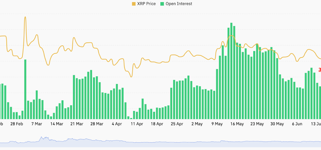 لورس :رشد ۳۰%ی حجم معاملات آتی XRP؛ هدف نمودار مثلثی: ۳٫۲۰ دلار