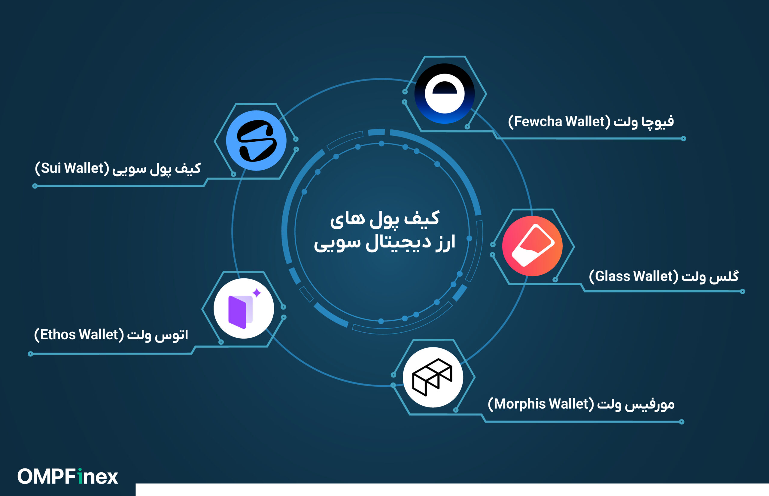 راهنمای جامع بهترین کیف پول سویی | معرفی، مقایسه و انتخاب برترین گزینه‌ها