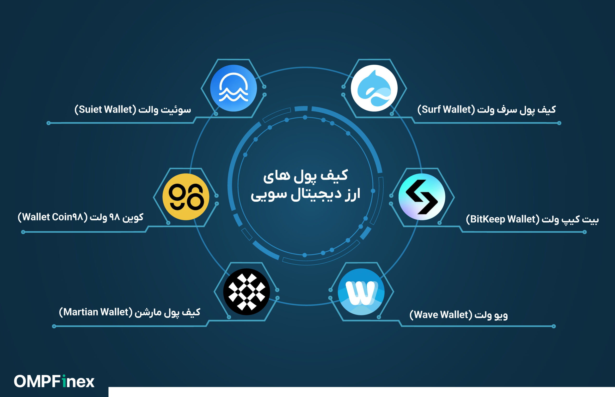 بهترین کیف پول سویی