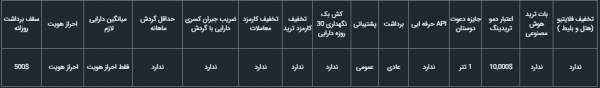 سطح 2 - آبی
