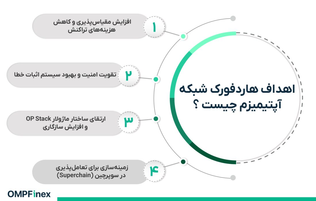 لورس : پشتیبانی از هاردفورک شبکه آپتیمیزم (OP)