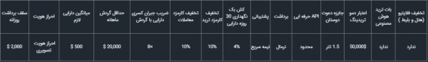 سطح 3 - برنزی