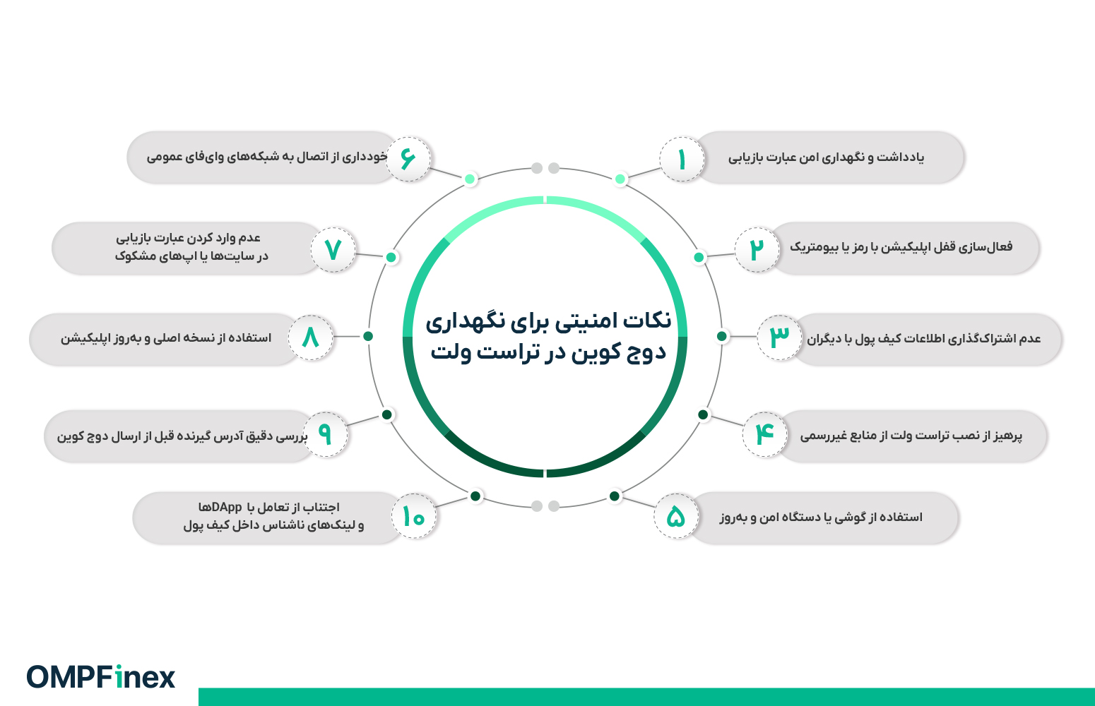 نکات امنیتی