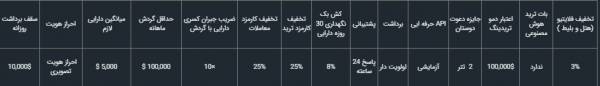 سطح 4 - نقره‌ای 