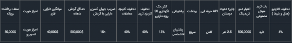 سطح 5 - طلایی