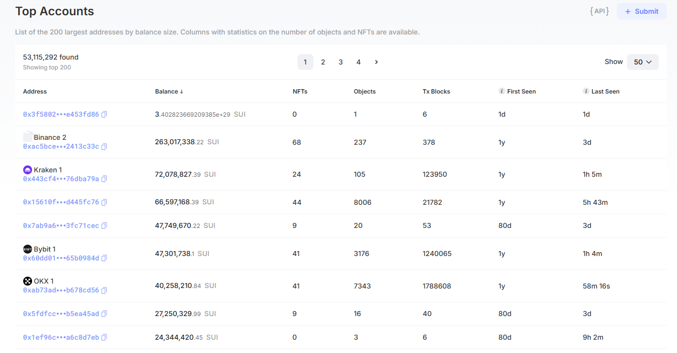 جستوجوی آدرسهای شبکه سویی