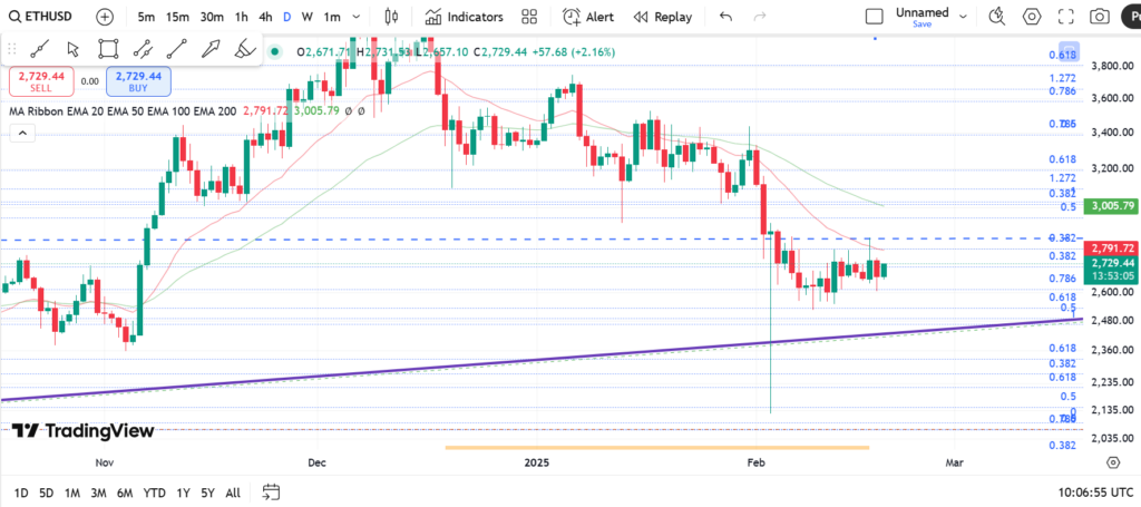 نمودار روزانه اتریوم - ۱ اسفند