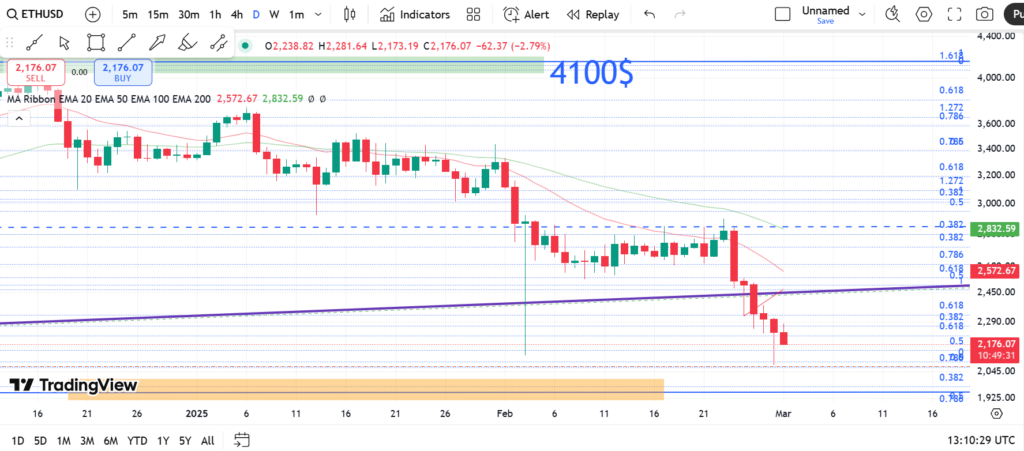 نمودار روزانه اتریوم - ۱۱ اسفند