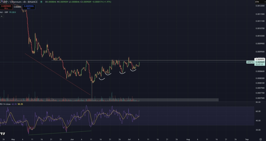 نمودار قیمت ریپل نسبت به اتریوم