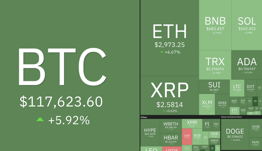لورس :بازار کریپتو در شک: با رشد بیت کوین بیشتر از ۱ میلیارد دلار معامله لیکویید شد!