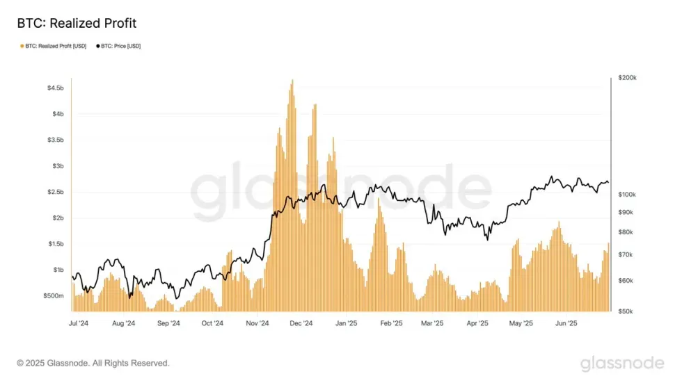 مقاومت ۱۰۹ هزار دلاری بیت کوین سد راه رشد BTC شد