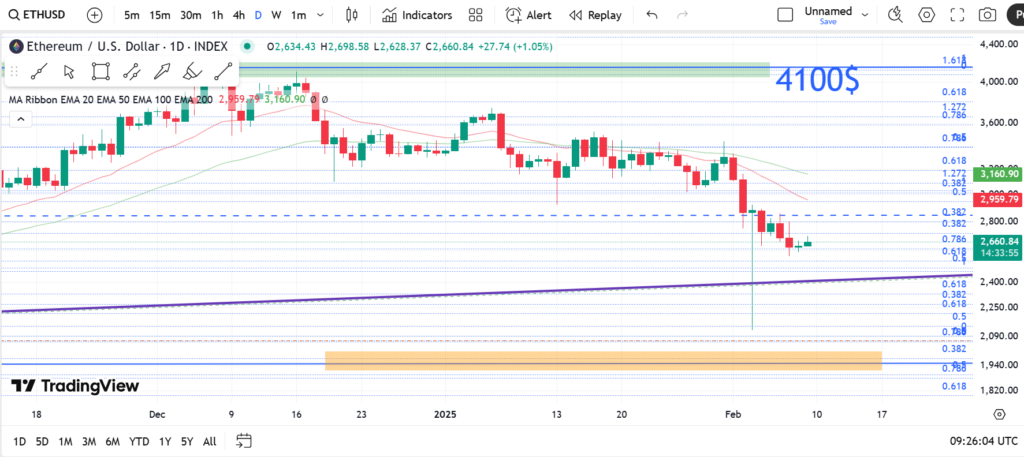 نمودار روزانه اتریوم- 21 بهمن