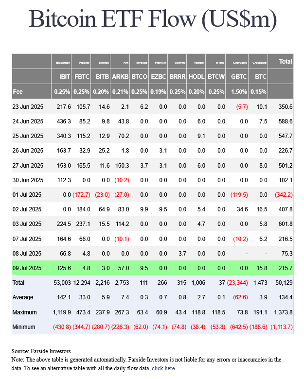 جریان ورود و خروج سرمایه از ETFهای اسپات بیت کوین