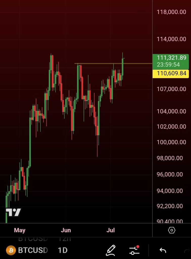 نمودار قیمت بیت کوین