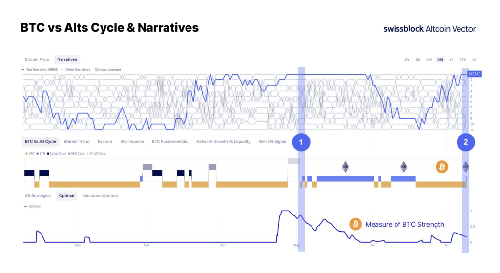 لورس :همه نگاه‌ها به اتریوم؛ آیا ETH می‌تواند بالاخره آلت سیزن را شروع کند؟