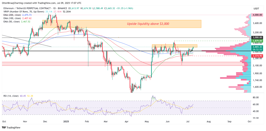 نمودار قیمت اتریوم