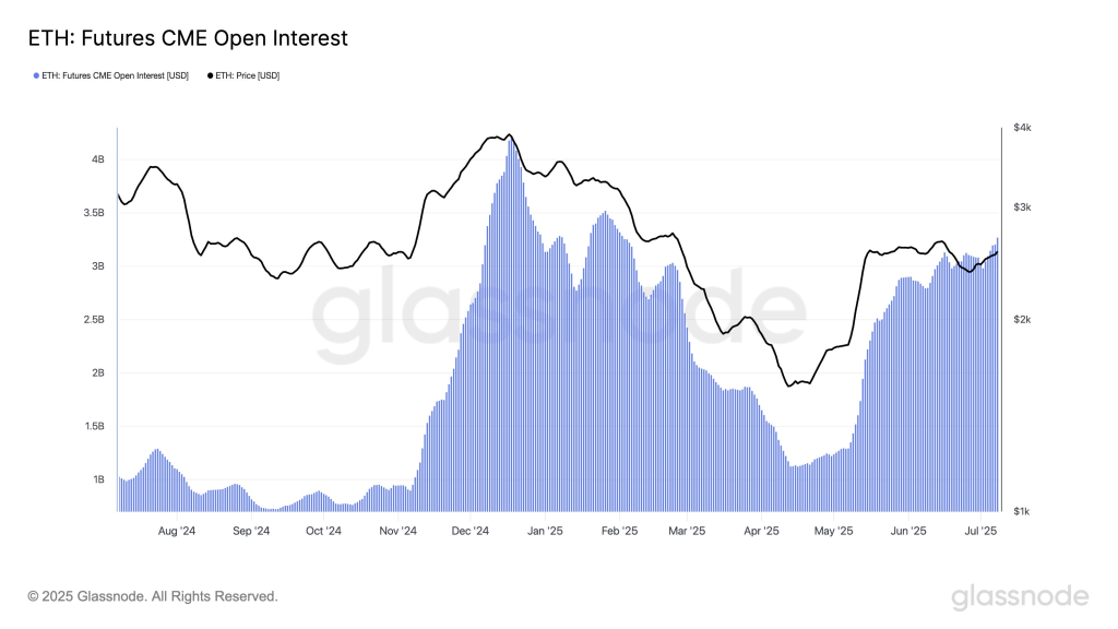 اوپن اینترست اتریوم