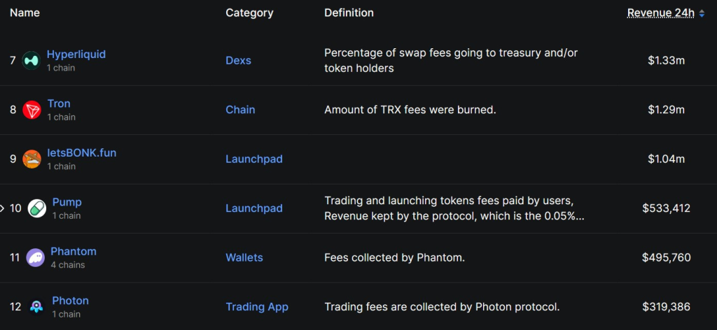 لورس :تلاش بونک برای رقابت با پامپ فان؛ رالی BONK ادامه دارد؟