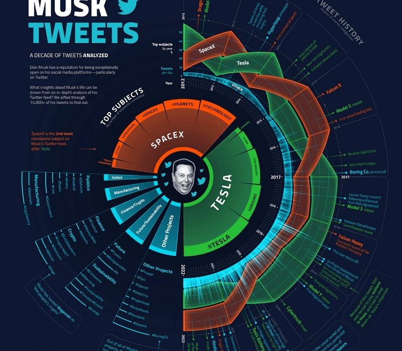لورس :ارزهای دیجیتال ایلان ماسک؛ تاثیر ایلان ماسک بر بازار کریپتو