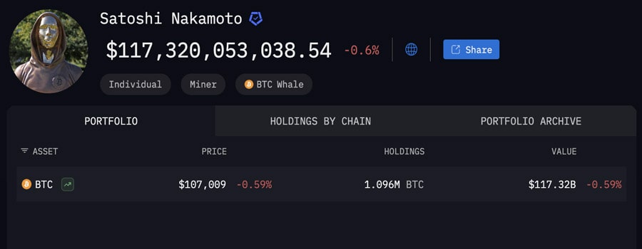 mystery-wallet-sends-20k-to-satoshi-nakamotos-address-accident-or-tribute