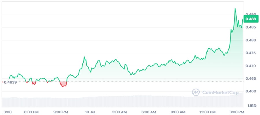 pi-app-studio-growth-pi-coin-price-