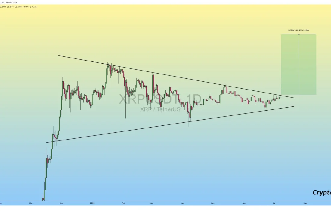 لورس :ریپل دو برابر میشود؟ سناریوهای شوکهکننده قیمت XRP در راه!