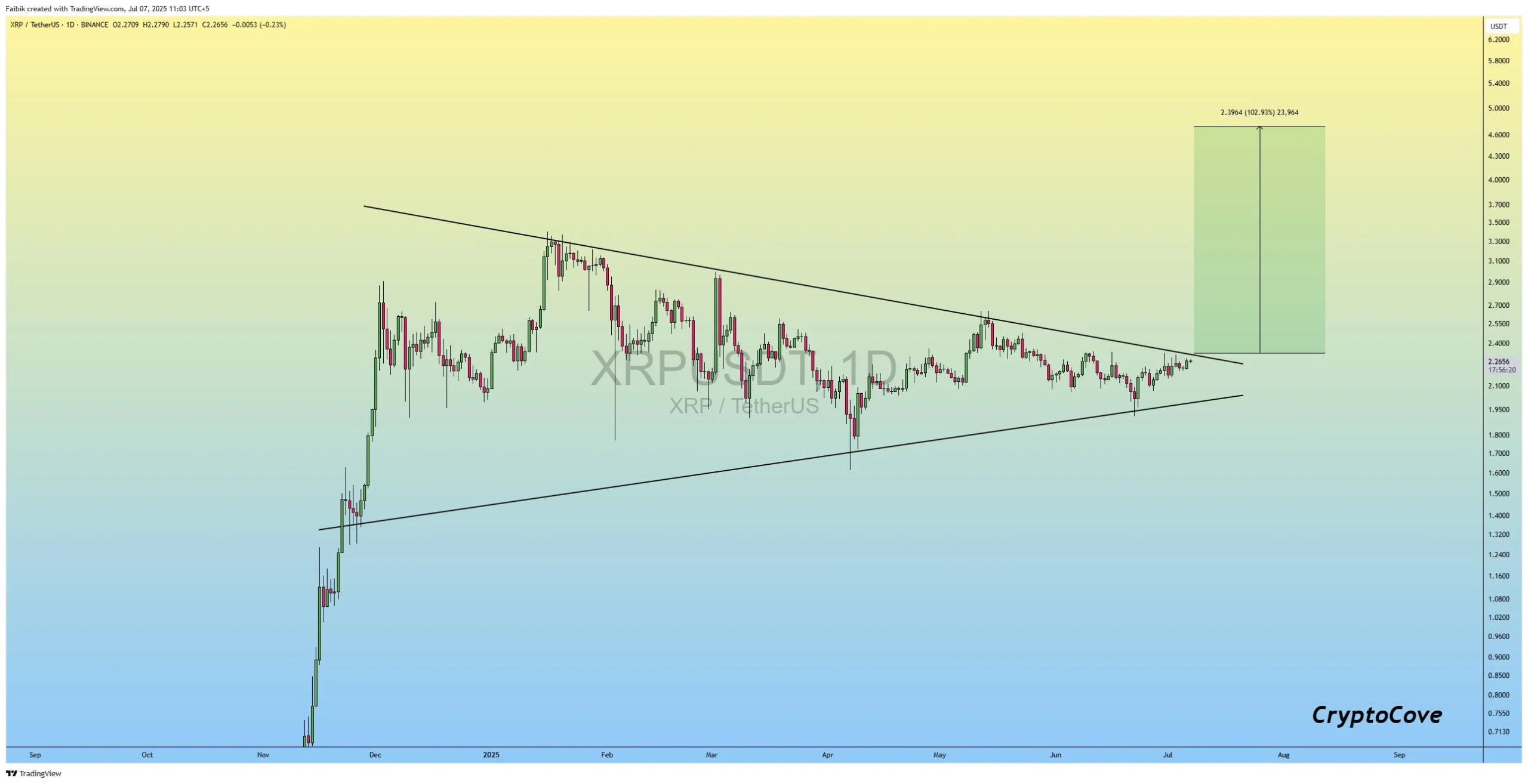 تحلیل تکنیکال ریپل
