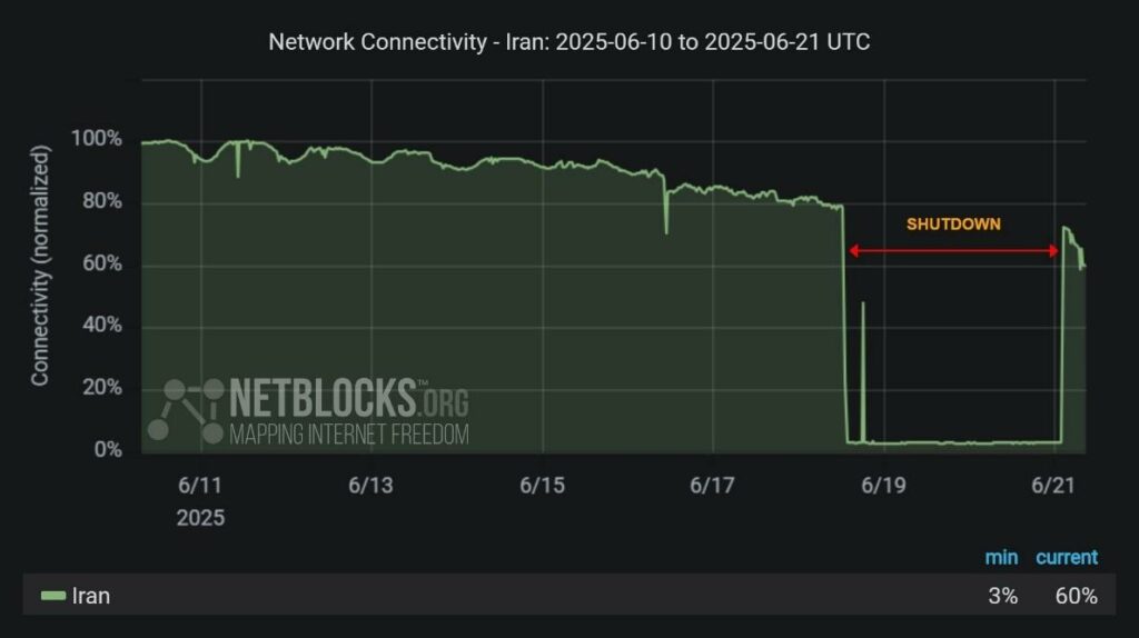 یادداشت پژوهشگر حوزه ماینینگ برای دیجیاتو: ماینینگ زیرزمینی بیتکوین عامل اصلی خاموشیها نیست