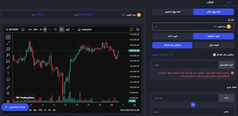 خرید بیت کوین از آبان تتر