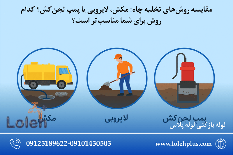 لورس :مقایسه روش های تخلیه چاه: مکش ، لایروبی یا پمپ لجن کش؟ کدام روش برای شما مناسب تر است؟