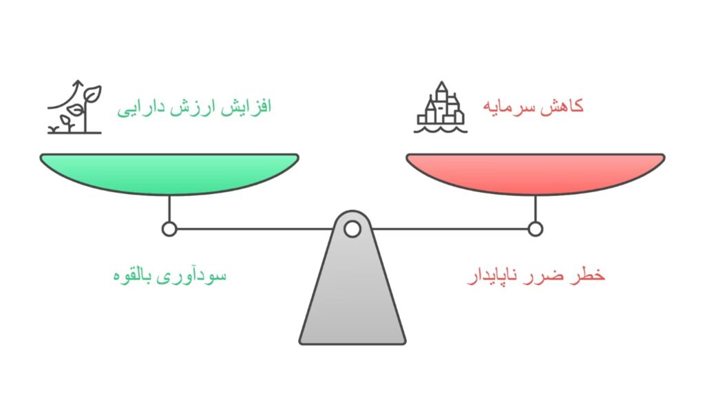 لورس :چرا شناسایی ضرر ناپایدار قبل از تأمین نقدینگی حیاتی است؟