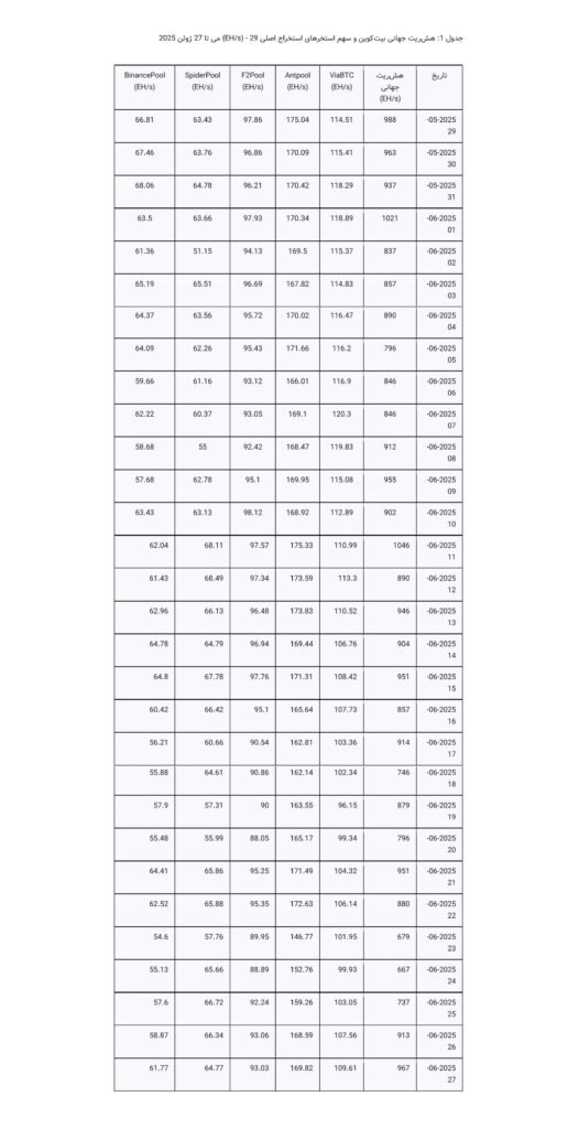 یادداشت پژوهشگر حوزه ماینینگ برای دیجیاتو: ماینینگ زیرزمینی بیتکوین عامل اصلی خاموشیها نیست