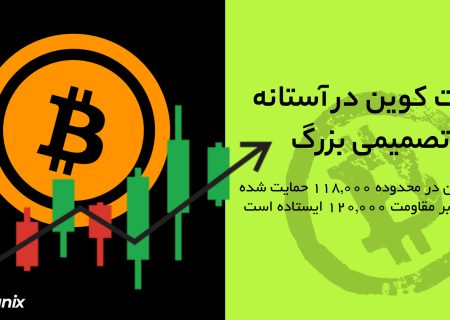 لورس :تحلیل بیت‌کوین همزمان با بن‌بست تجاری آمریکا و هند | حمایت در ۱۱۸,۰۰۰ و مقاومت در ۱۲۰,۰۰۰