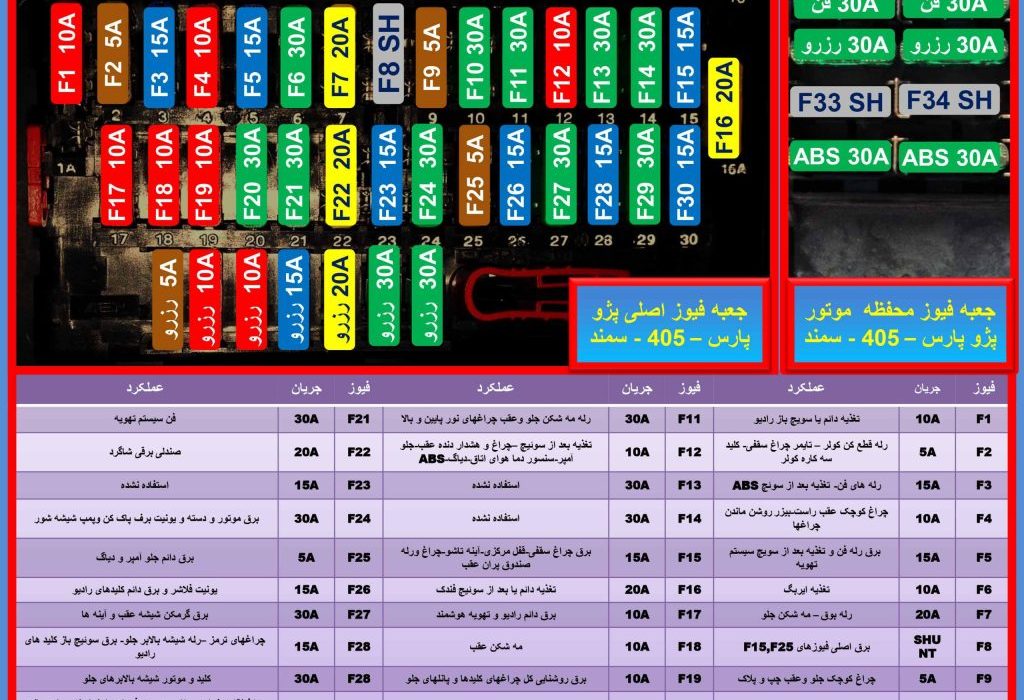 لورس :راهنمای جامع نقشه جعبه فیوز پژو پارس TU5 مالتی پلکس
