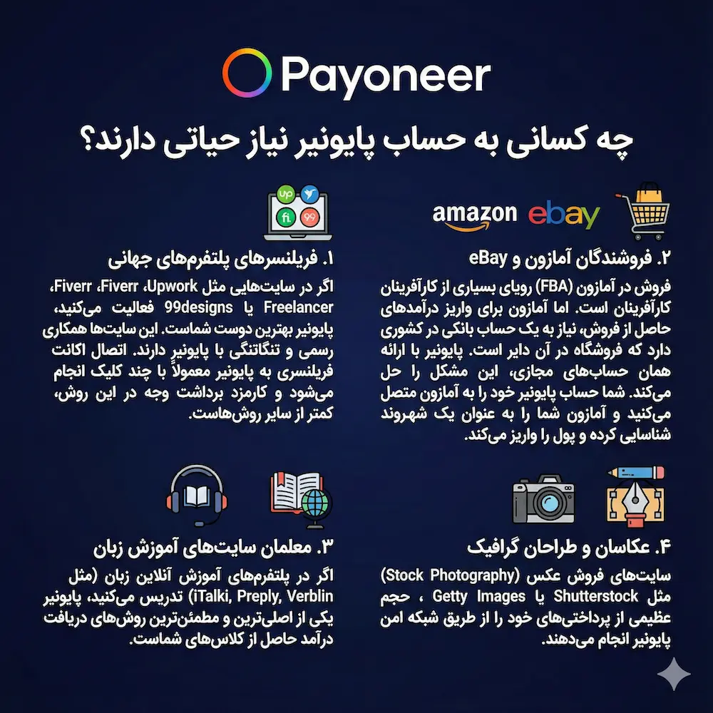 حساب پایونیر چیست