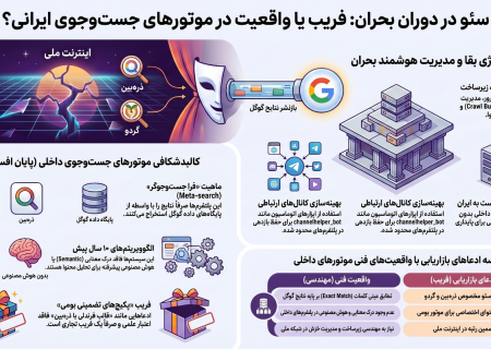 لورس :تقی مولوی: آیا برای موتورهای جست‌وجوی ایرانی (ذره‌بین، گردو و…) سئو انجام دهیم؟