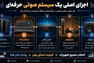 لورس :راهنمای کامل خرید تجهیزات صوتی، دی‌ جی و نورپردازی حرفه‌ ای