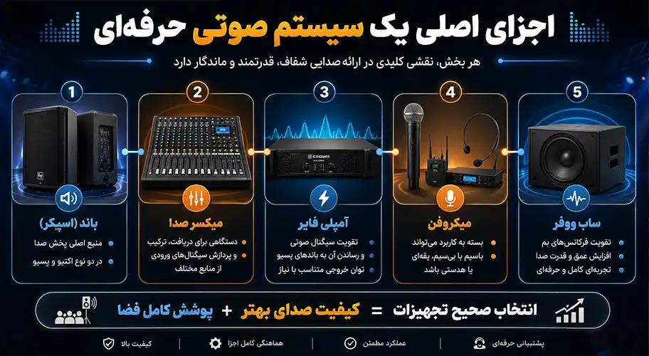 لورس :راهنمای کامل خرید تجهیزات صوتی، دی‌ جی و نورپردازی حرفه‌ ای